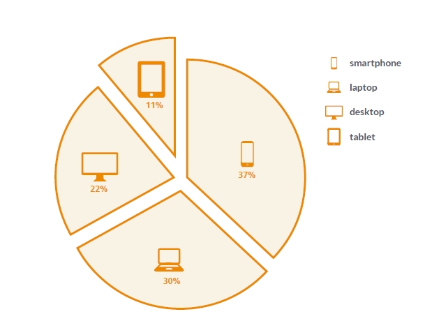 gebruik-devices