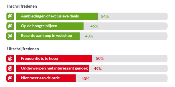 inschrijfredenen-nieuwsbrief