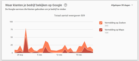 statistiek-google-mijn-bedrijf