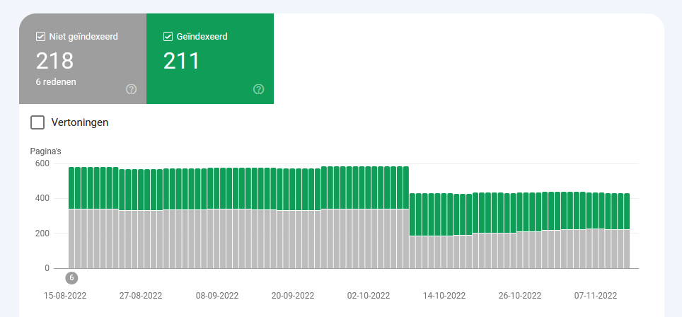 indexering website