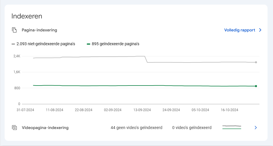 indexatie pagina's met Google Search Console
