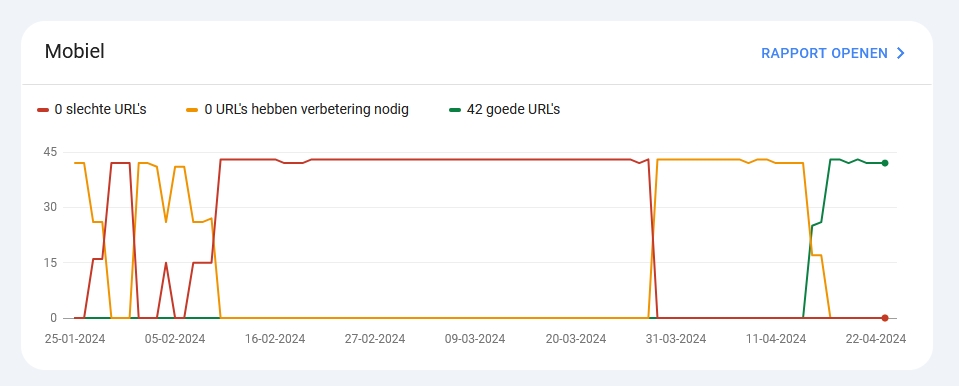 snelheid WordPress verbeteren