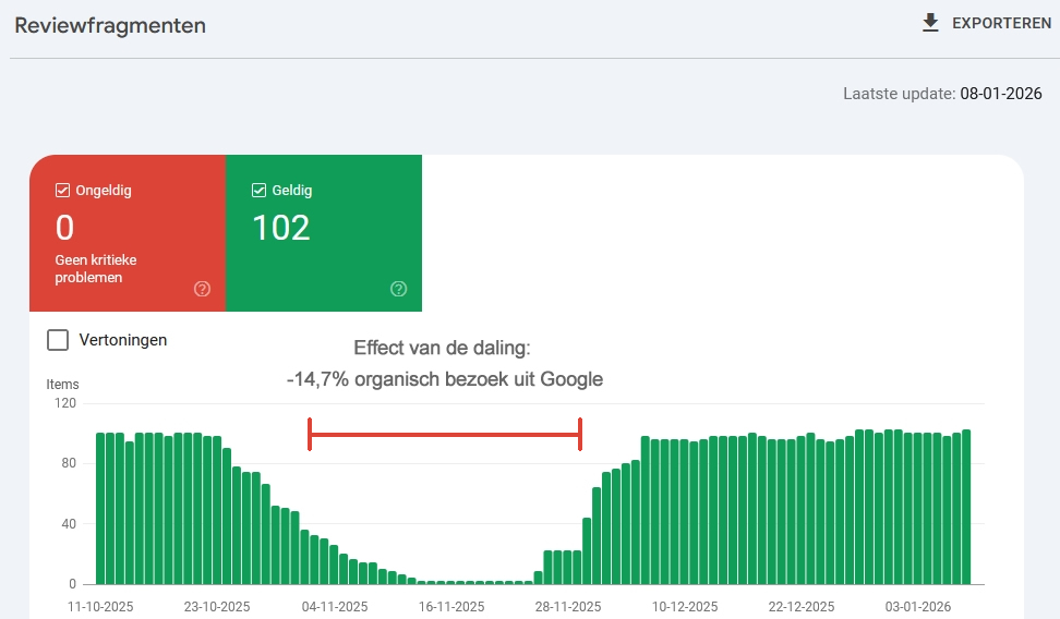 daling organic door minder reviewfragmenten